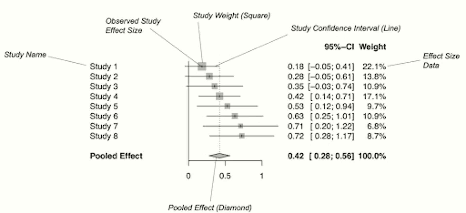 13922571-25ff-4671-92a1-ceb27fe3472c_forest-plot (1)