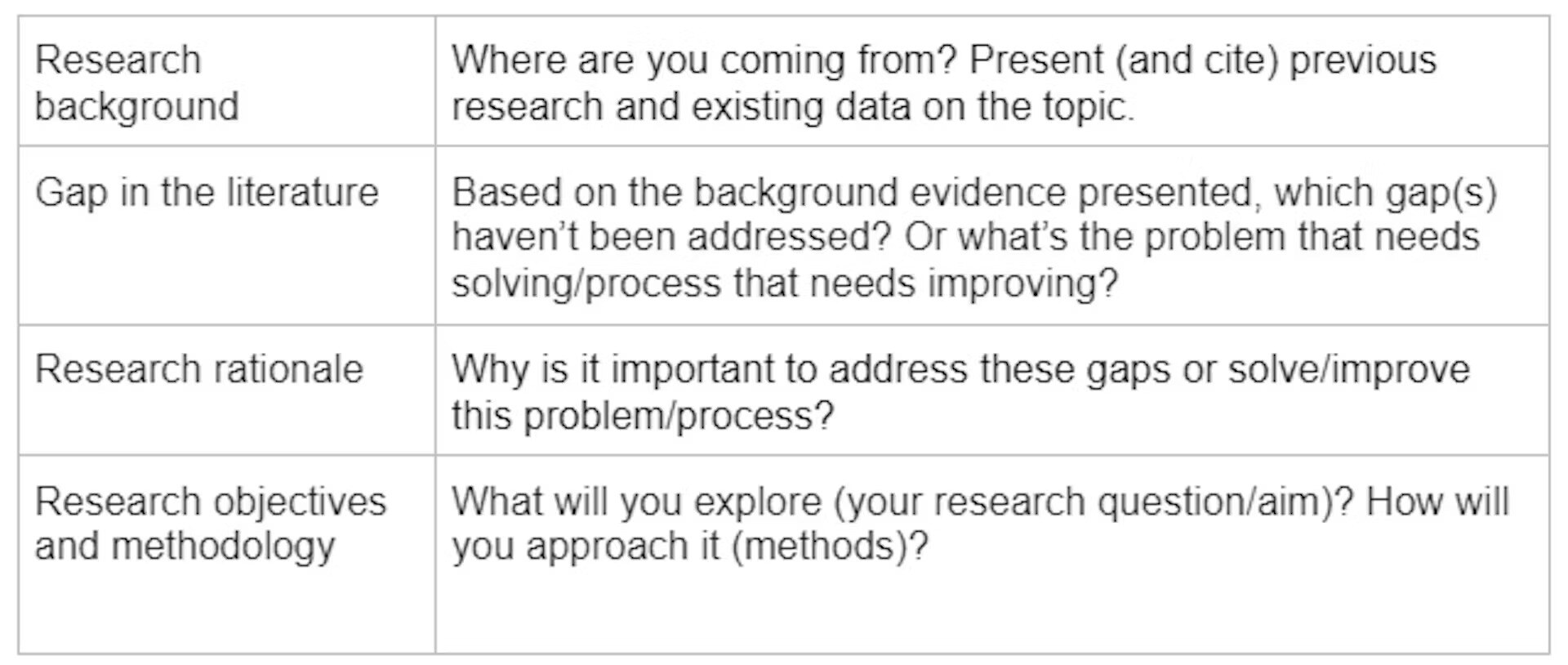 Background And Rationale How to Write the Rationale for a Research Paper | AJE