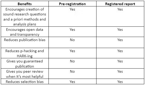 pre-registration-vs-registered-reports-image