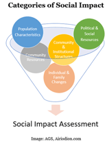 Tracking and Measuring the Impact of Your Research