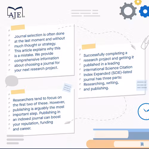 11aa65b5-b387-462b-9be4-b9e2c2e33099_how-to-select-a-journal-for-publication-infographic