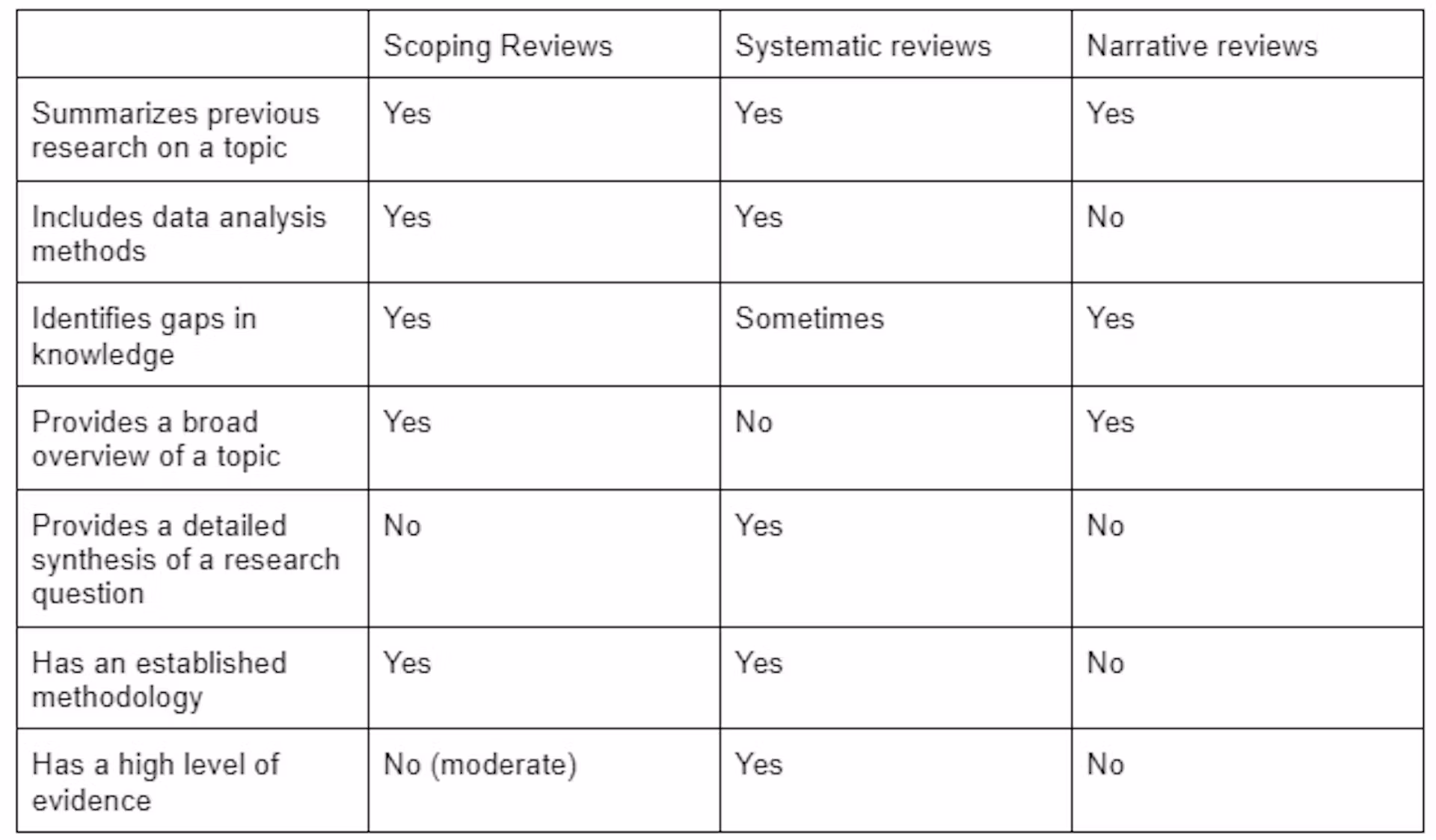 23df6e5e-dd98-43b4-83c1-834d3454f9b2_what-is-a-scoping-review-chart