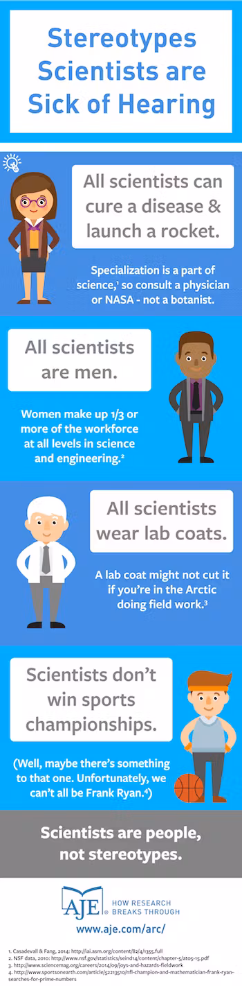 36226c8e-6c8b-4c78-8f01-4c4bff30a29c_scientist-stereotypes-mobile[1]-1