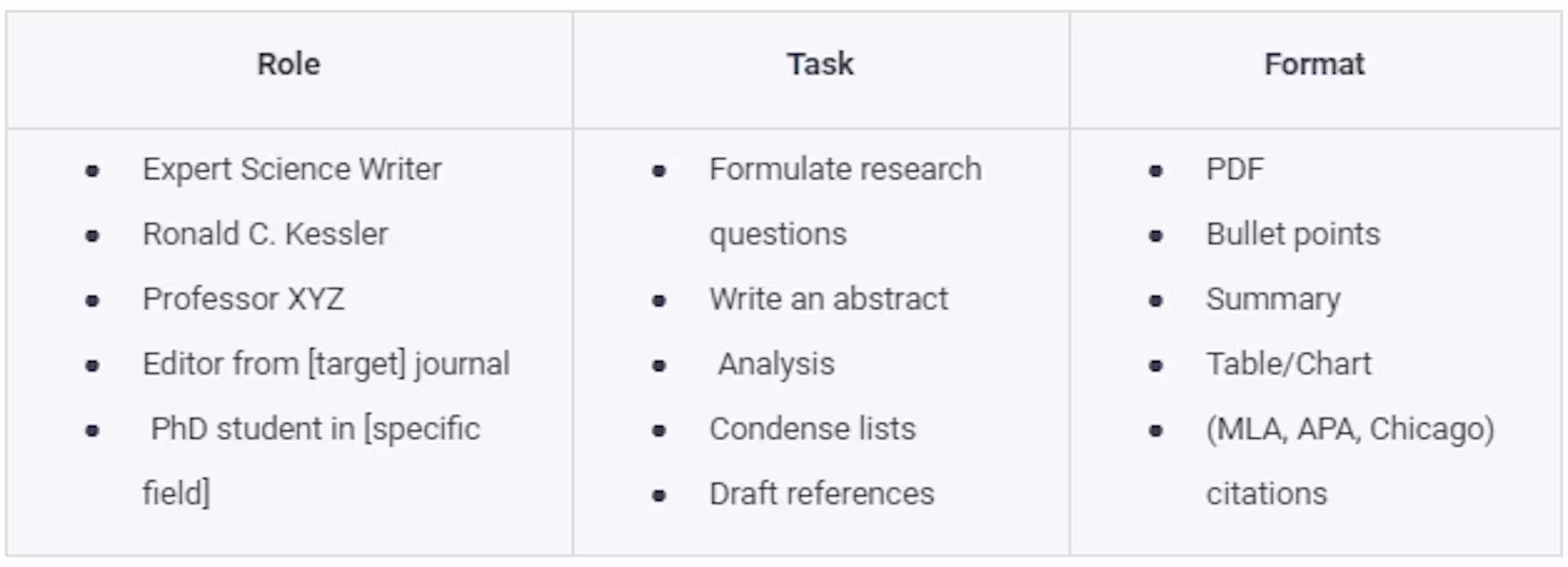 64c3d591-2022-4e86-90c7-d5efc94d44c4_Best-Practices-for-Generative-AI-in-Research-table