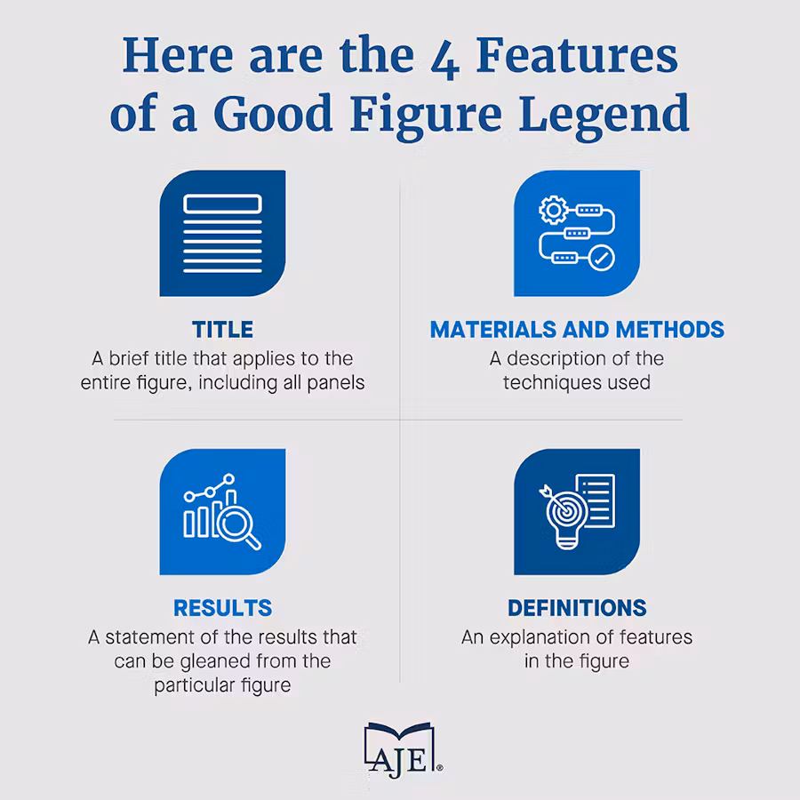 64dec27d-0b09-4c83-a443-34140835ecfc_creating-figure-legend