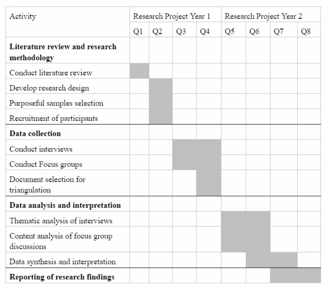 How-to-Write-a-Successful-Grant-Proposal_sampletimeline-1