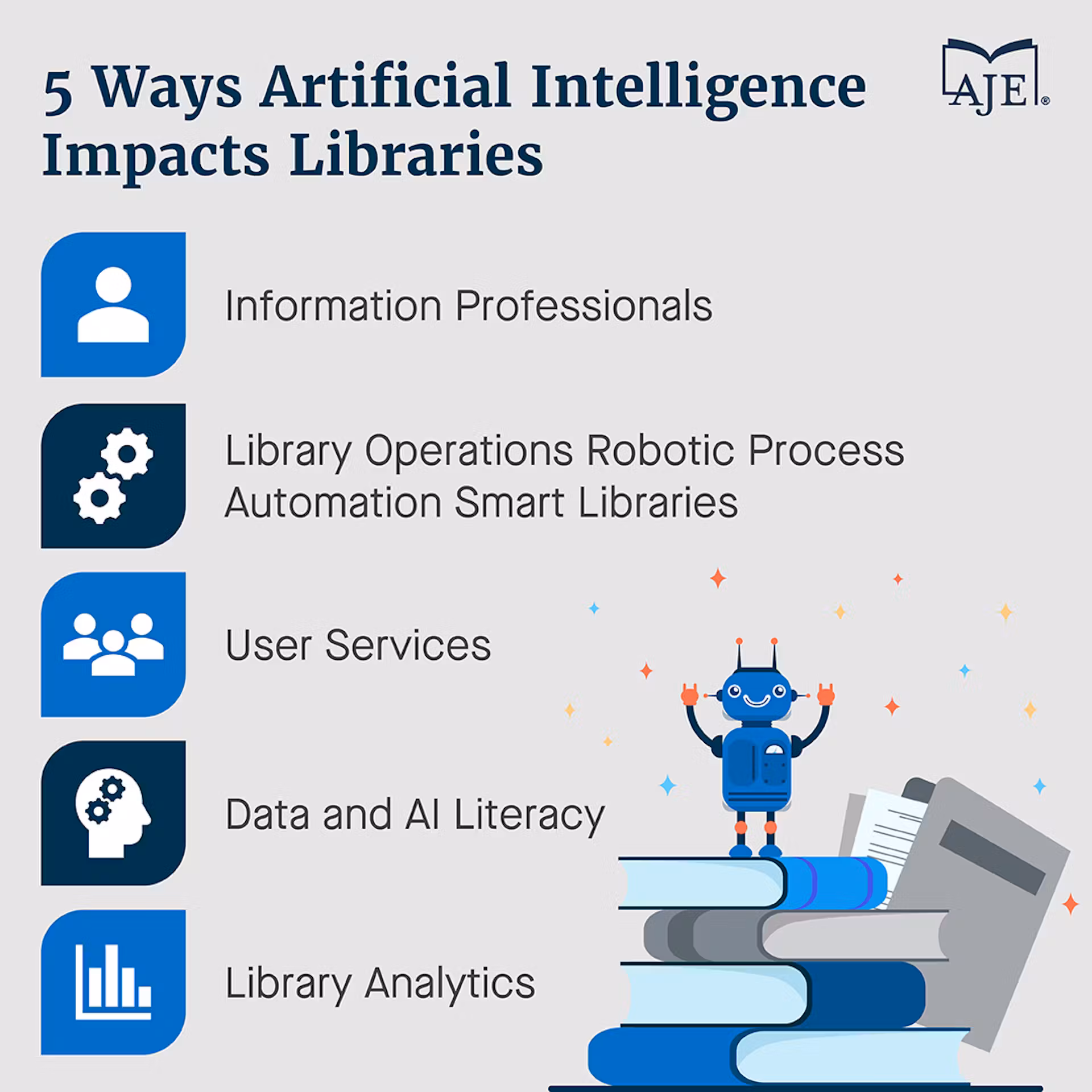 ca5ecde4-2bf9-491a-ba76-ae766408a58e_5-ways-ai-affects-libraries