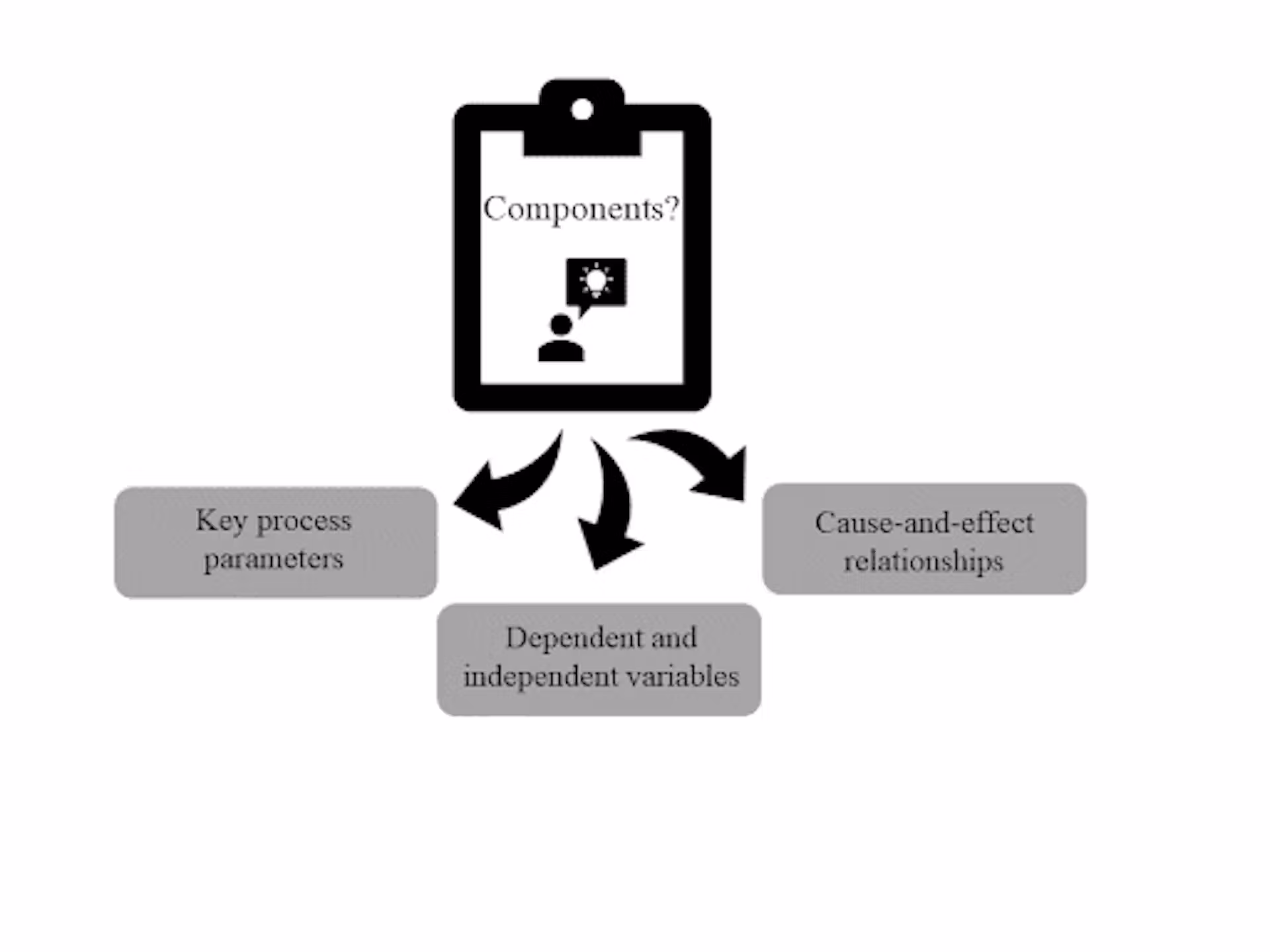 d34389db-219a-43c9-b797-f43ef2113a66_what-is-a-conceptual-framework1