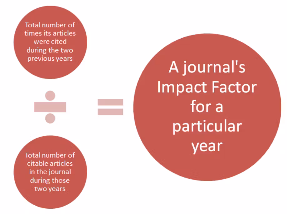 how-to-select-a-journal-for-publication-image-1