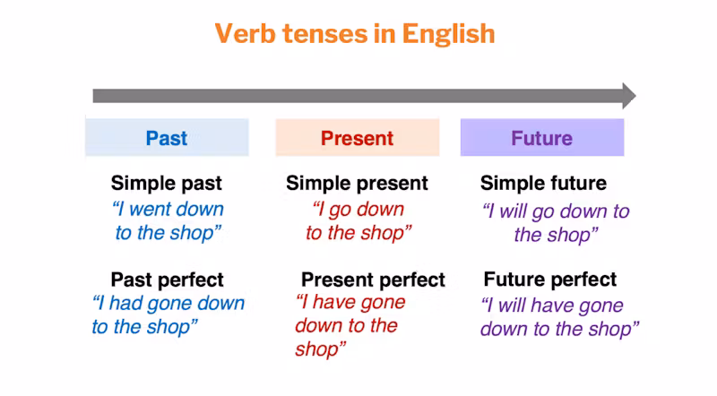 verb-tense1 (1)